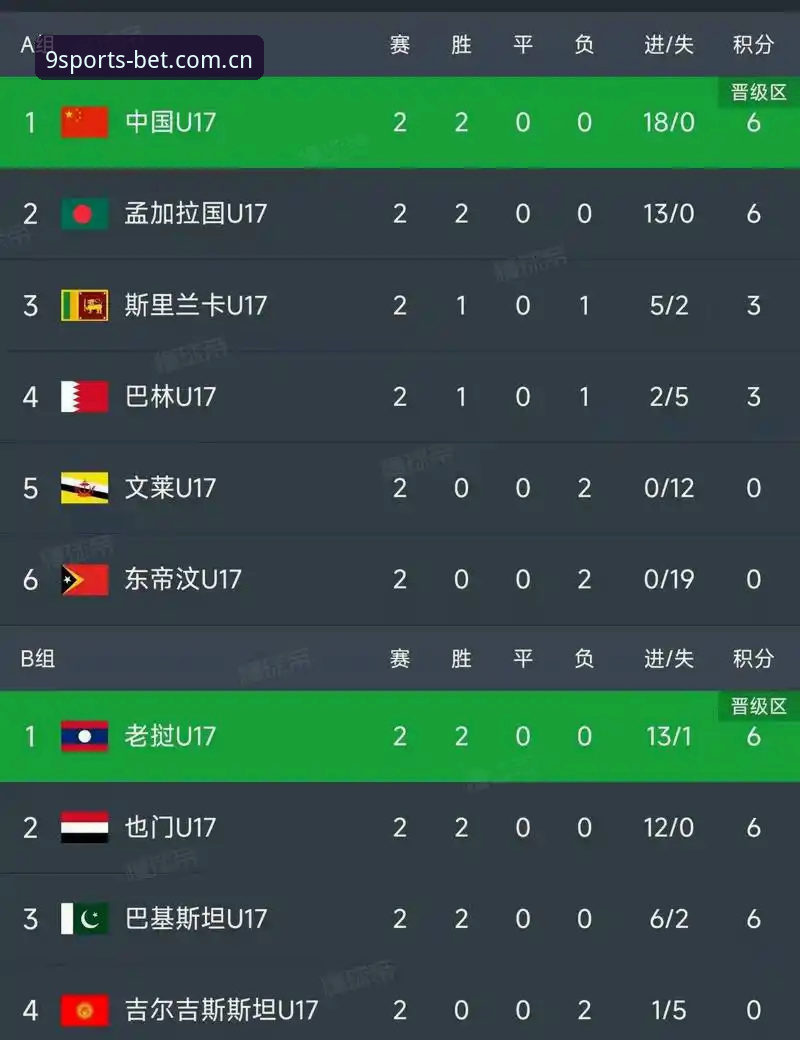 九博体育靠谱吗 U17世界杯抽签结果揭晓:中国男女足命运与九博体育平台观赛体验全对比
